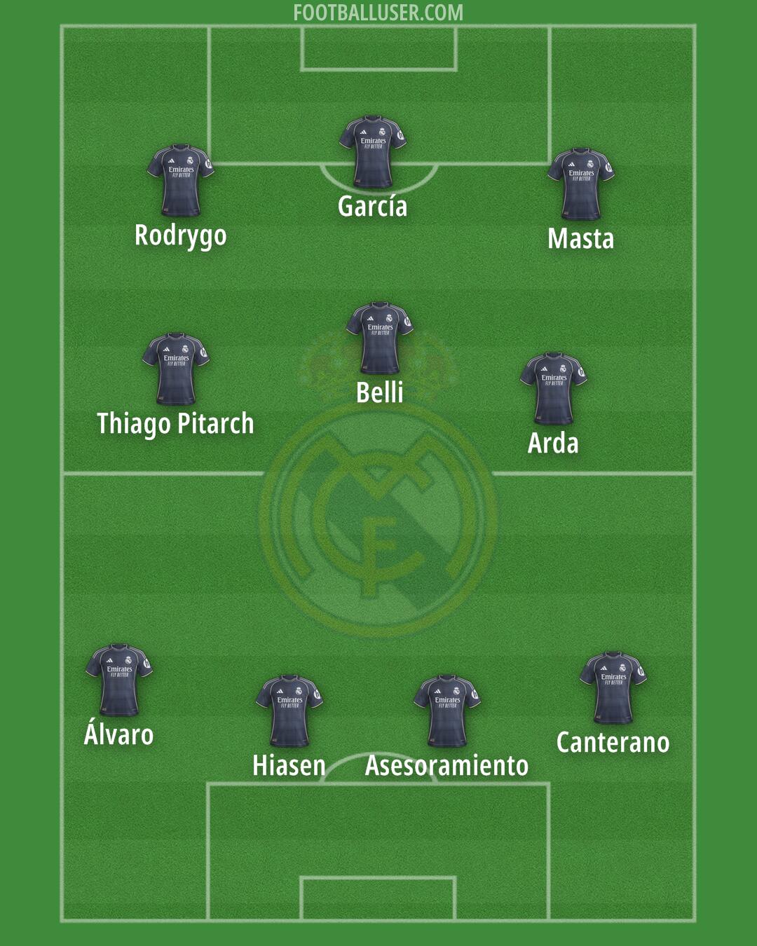 Real Madrid Formation 2025