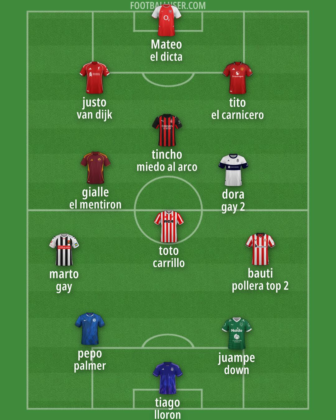 Custom Team Formation 2025