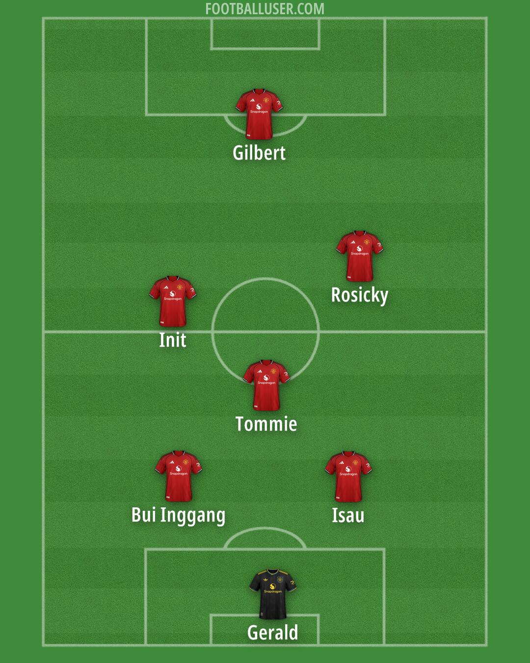 Man Utd Formation 2025