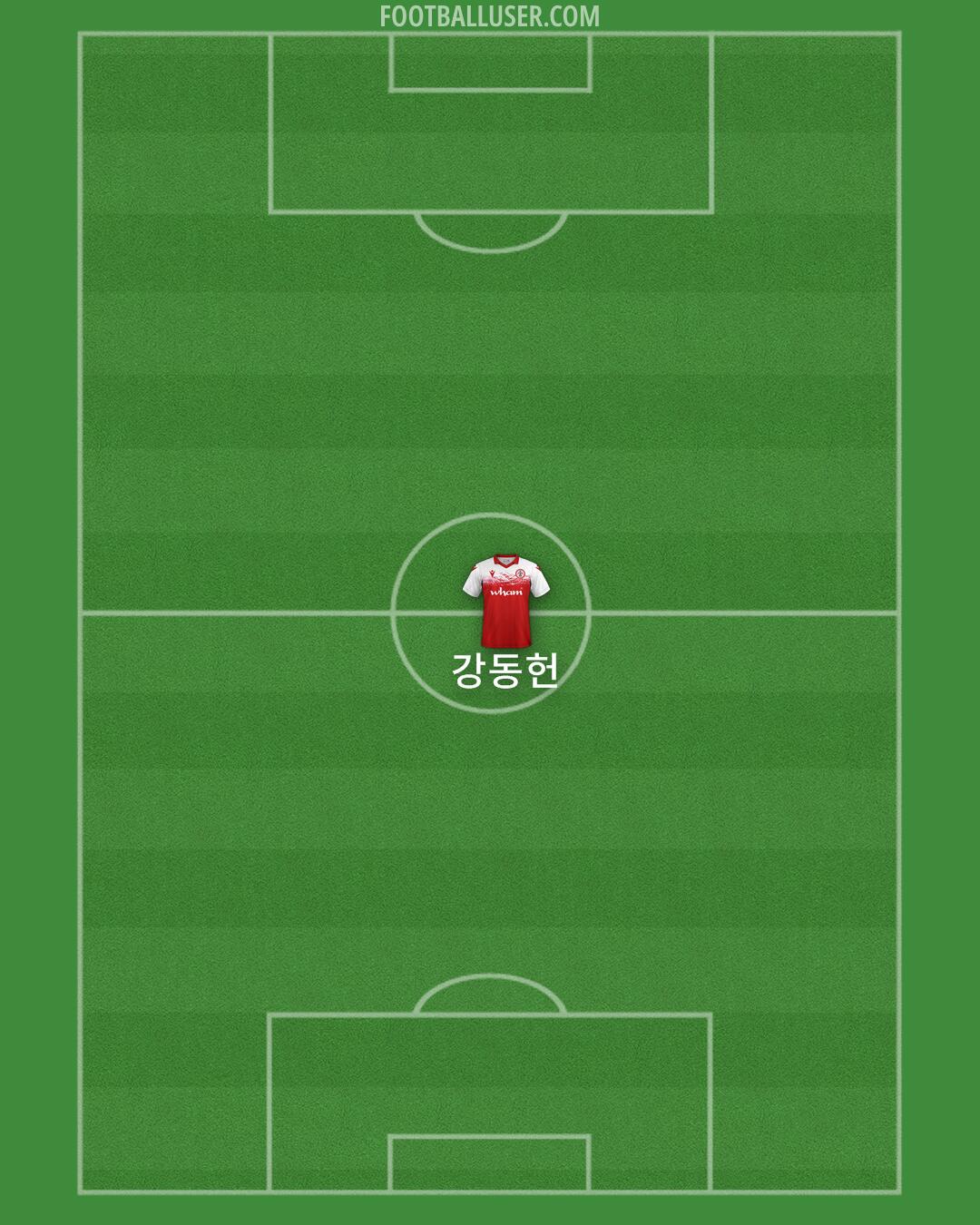 Accrington Formation 2025
