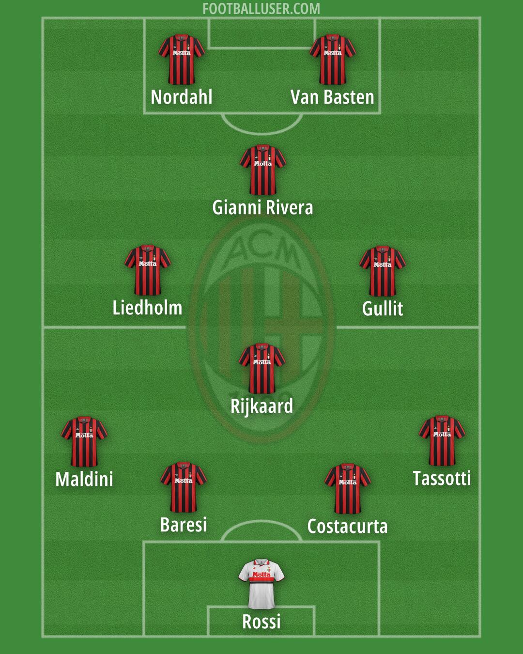 Milan Formation 2025