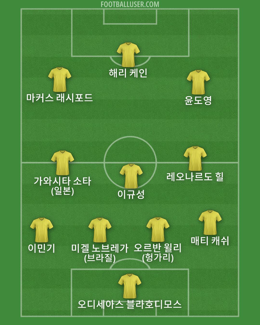 Custom Team Formation 2025