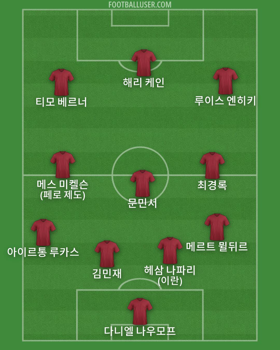 Custom Team Formation 2025