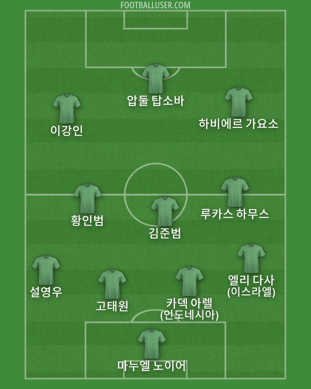 Custom Team Formation 2025