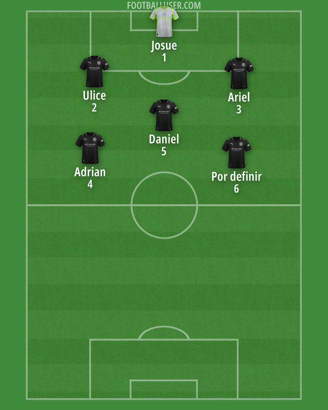Man City Formation 2025