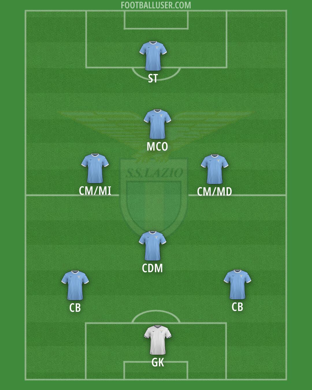 Lazio Formation 2025
