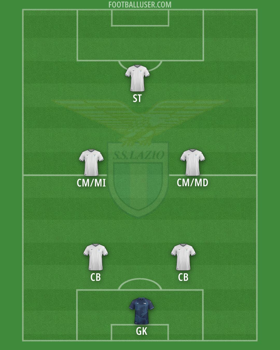 Lazio Formation 2025