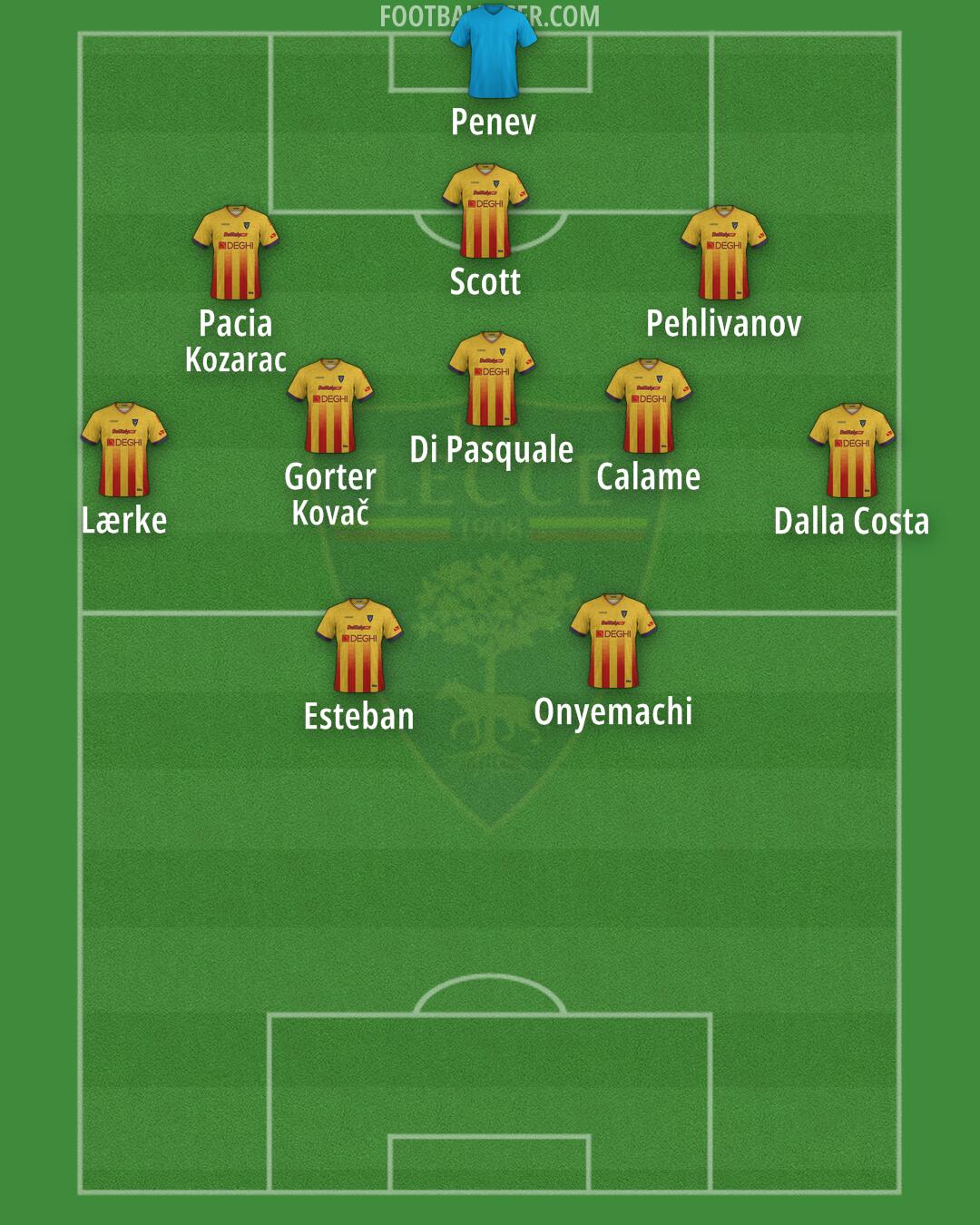 Lecce Formation 2025
