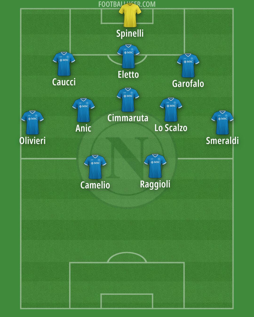 Napoli Formation 2025