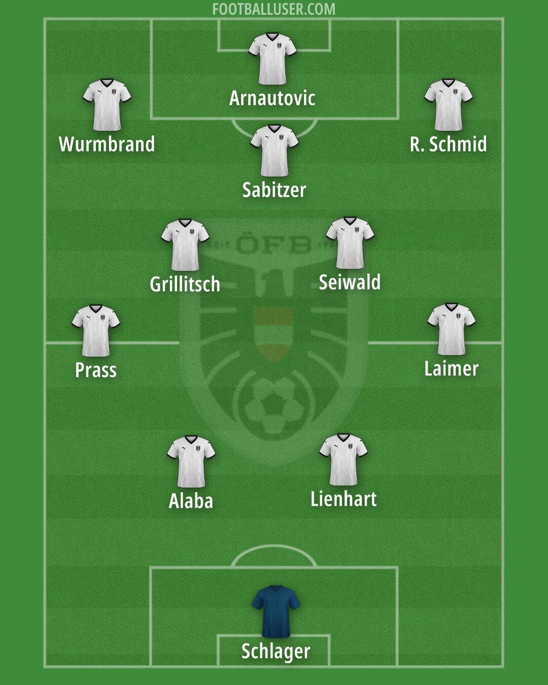 Austria Formation 2025