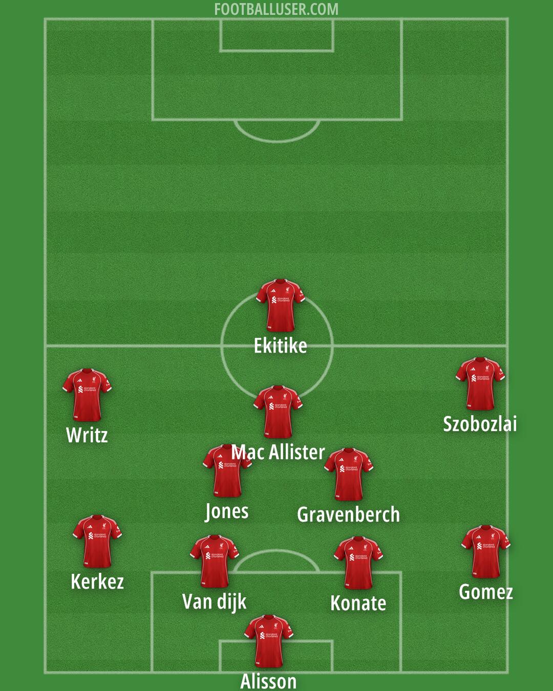 Liverpool Formation 2025