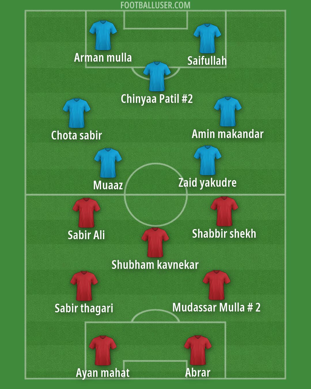 Custom Team Formation 2025