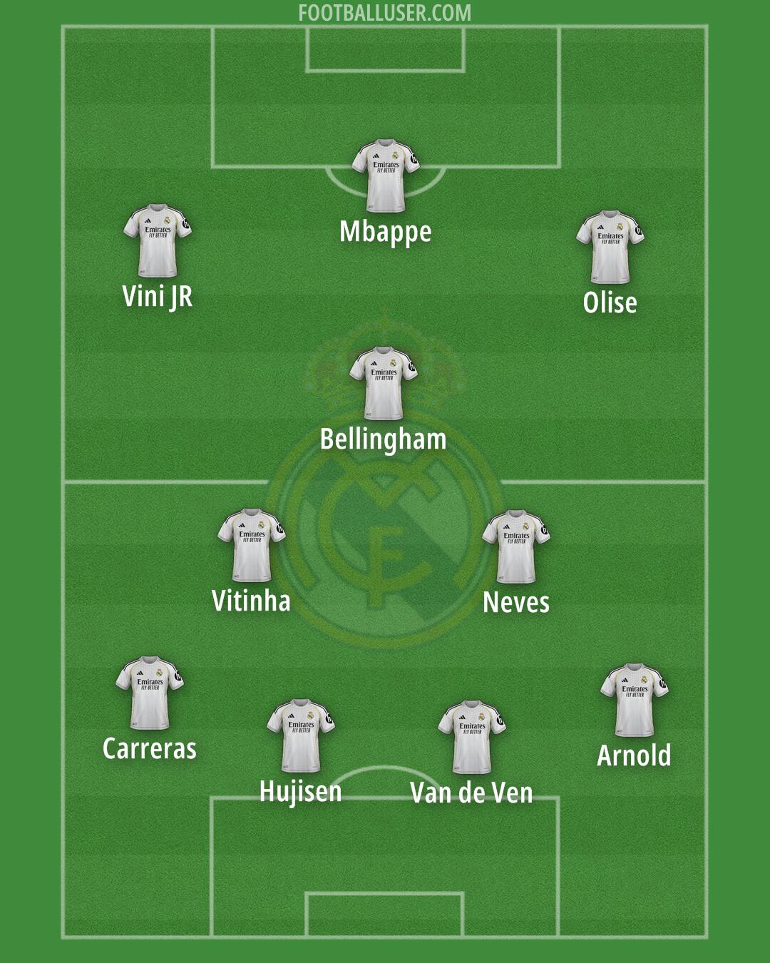 Real Madrid Formation 2025