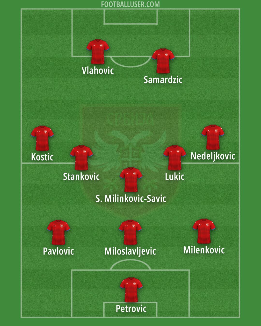 Serbia Formation 2025