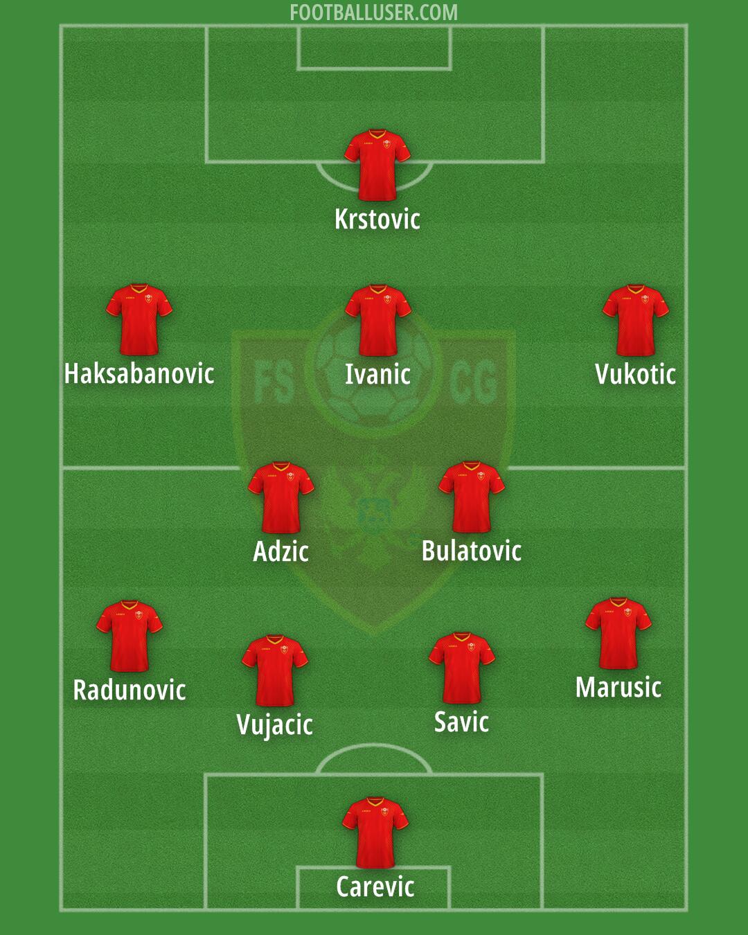 Montenegro Formation 2025