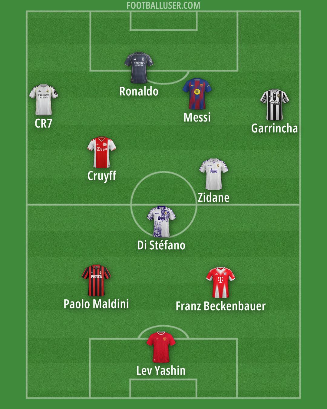 Custom Team Formation 2025