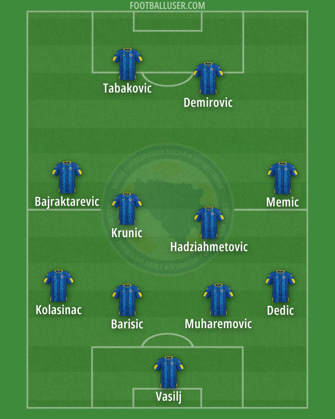Bosnia and Herzegovina Formation 2025