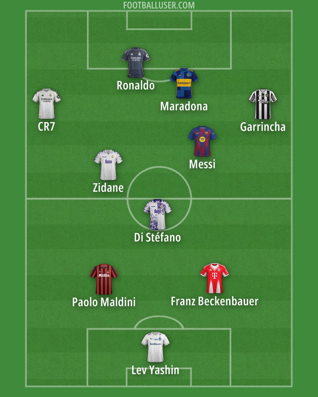 Custom Team Formation 2025