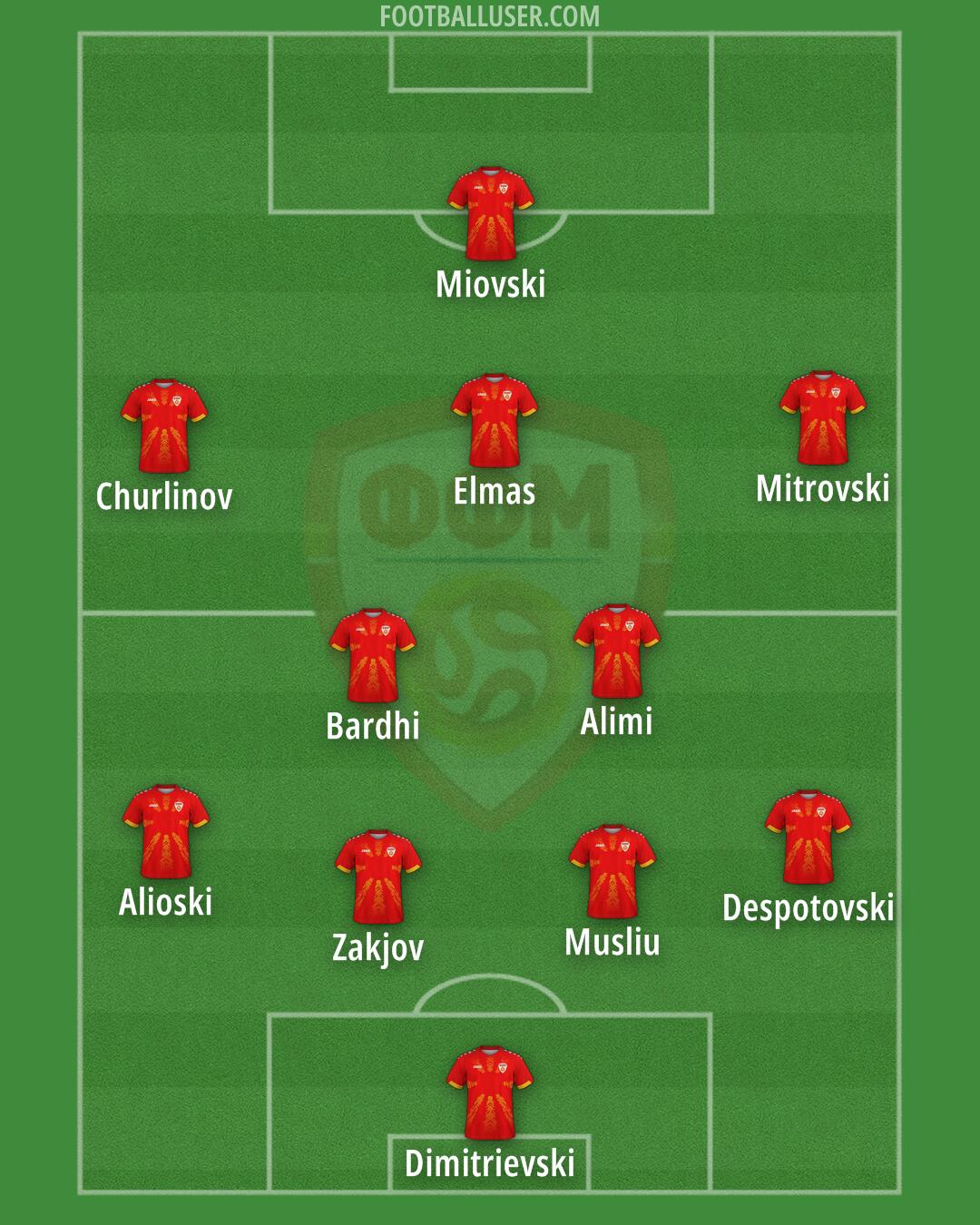 North Macedonia Formation 2025