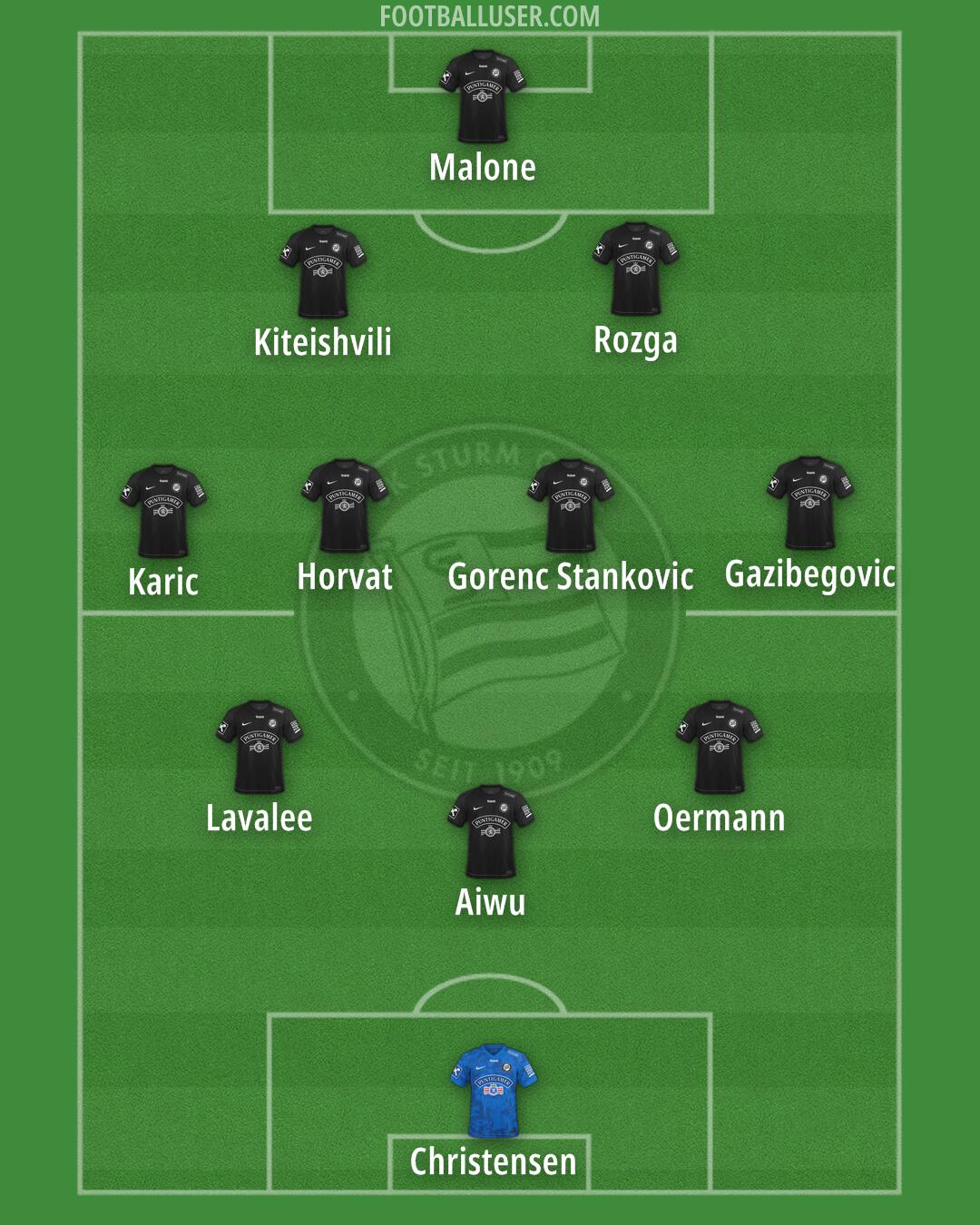 SK Sturm Formation 2025