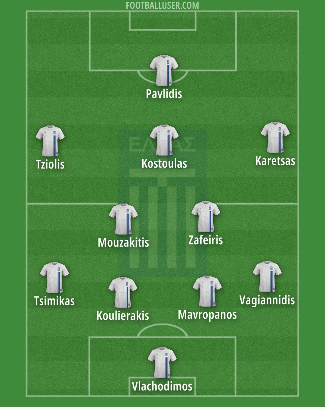 Greece Formation 2025