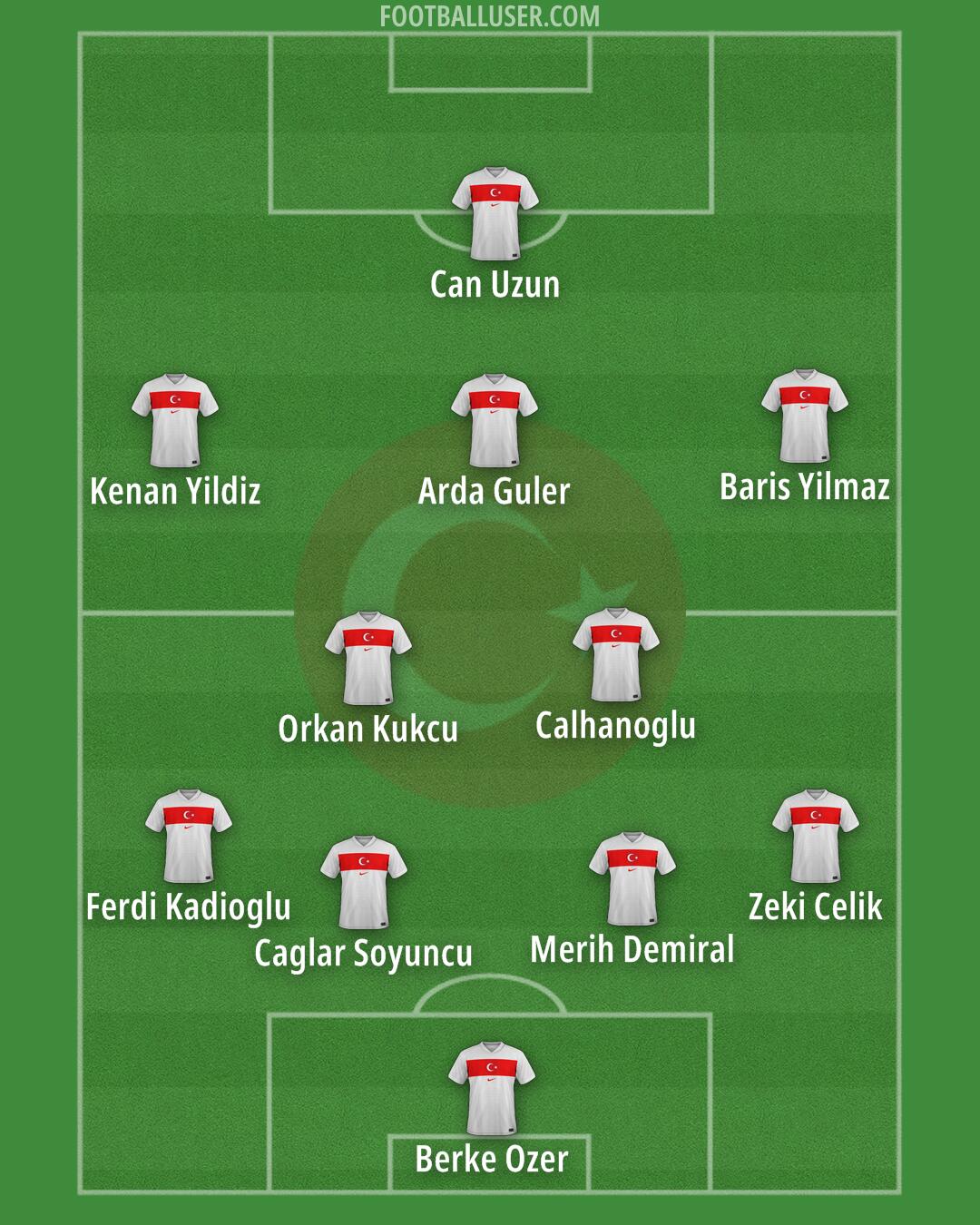 Türkiye Formation 2025