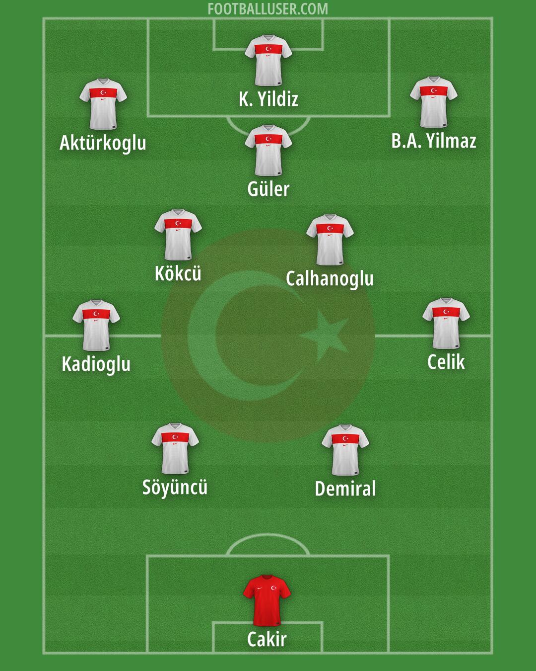 Türkiye Formation 2025