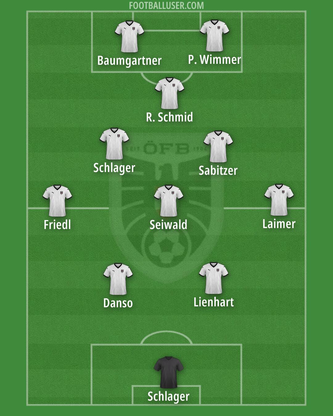 Austria Formation 2025