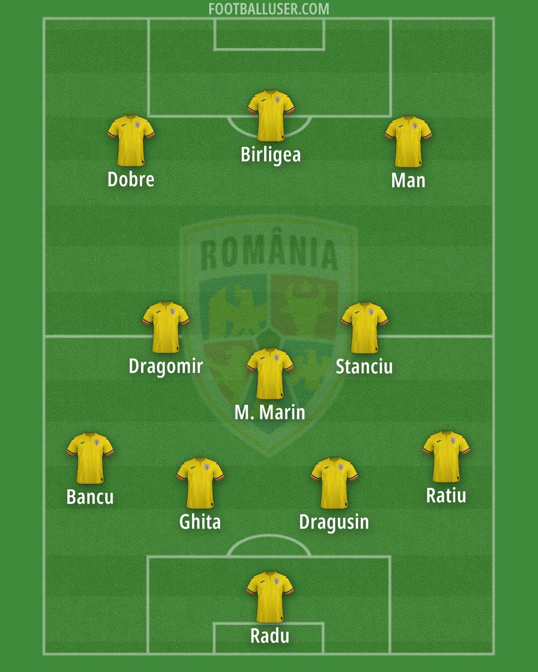 Romania Formation 2025