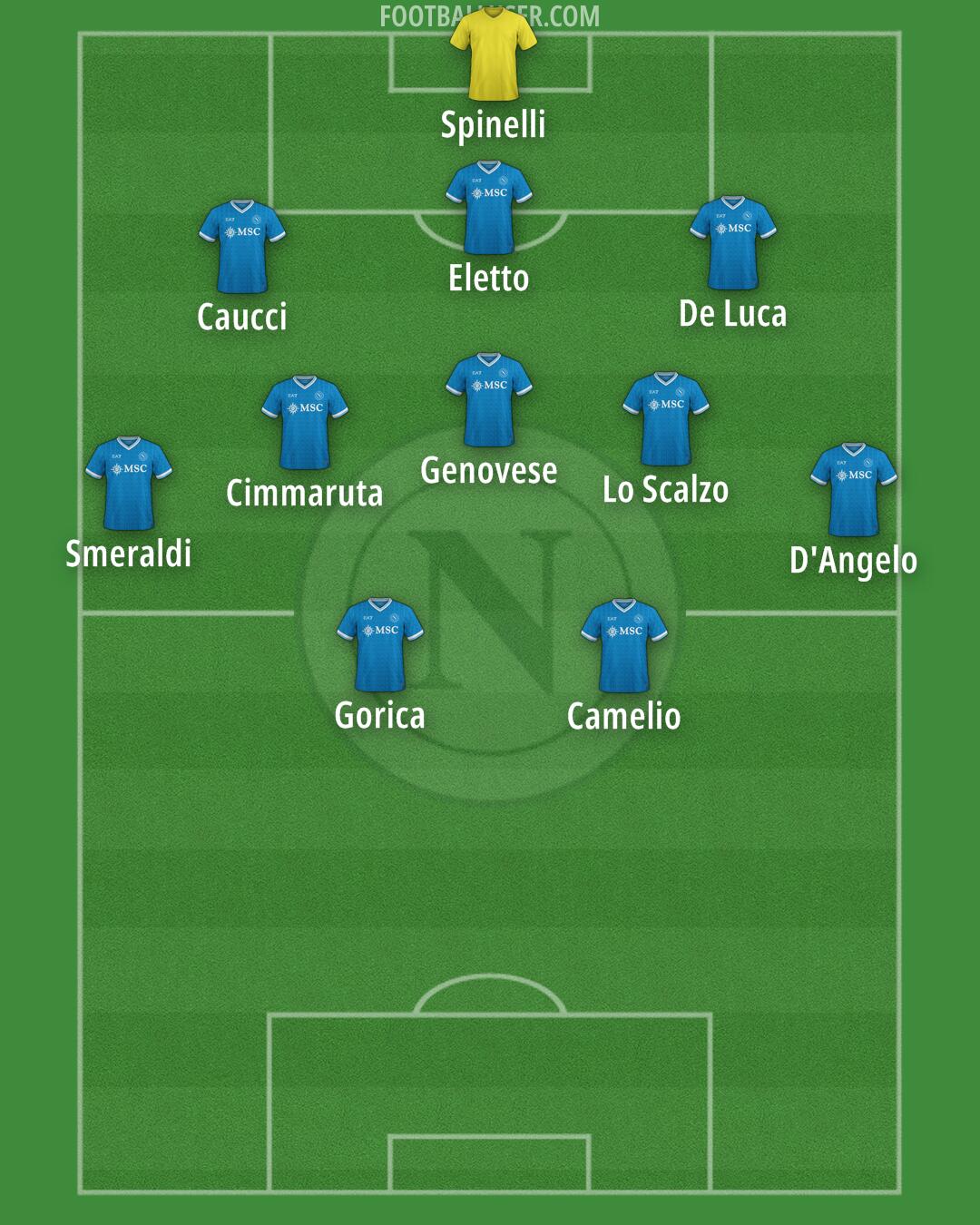 Napoli Formation 2025