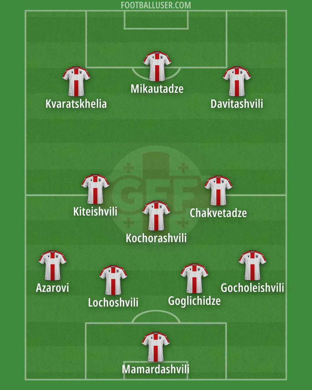 Georgia Formation 2025