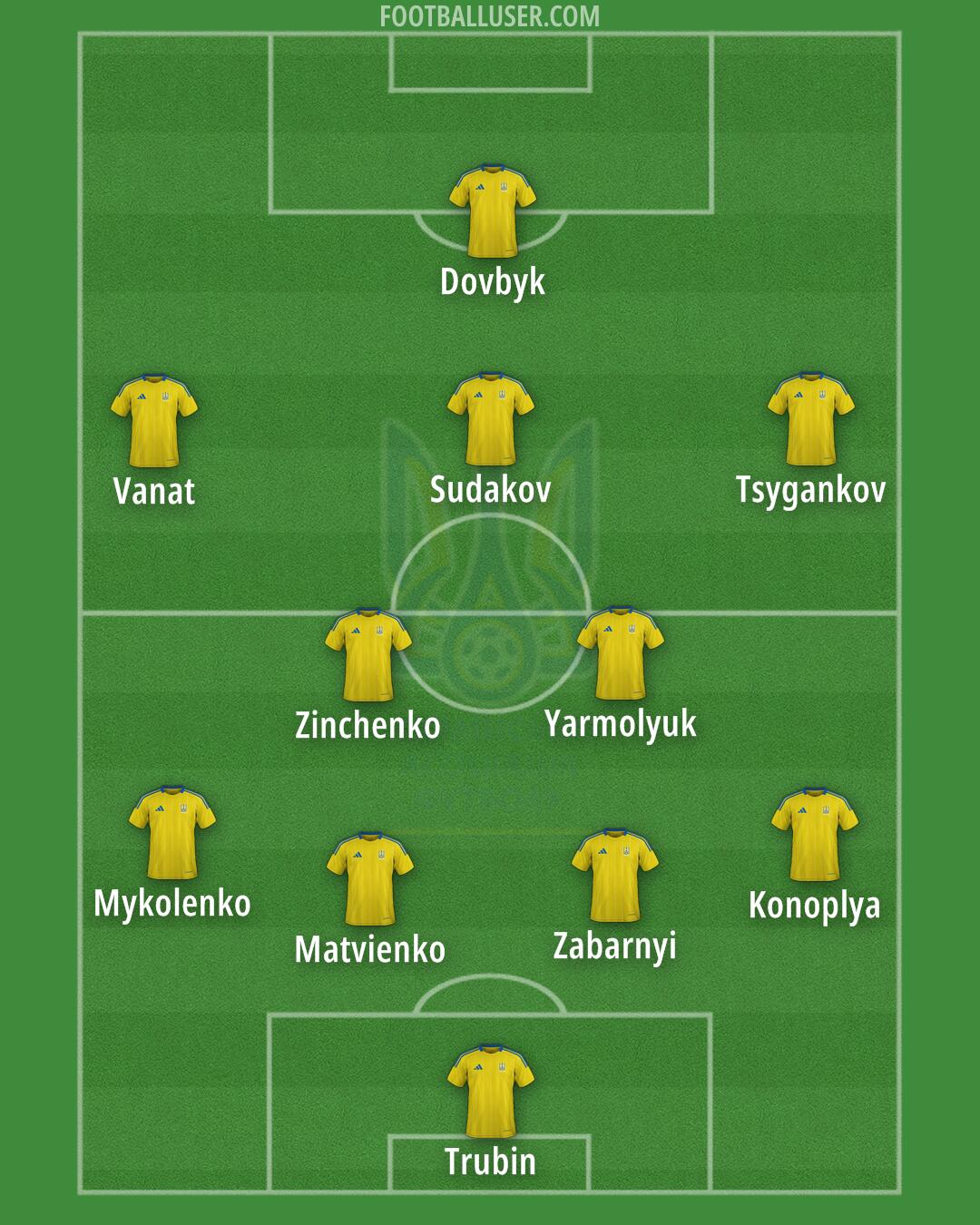 Ukraine Formation 2025