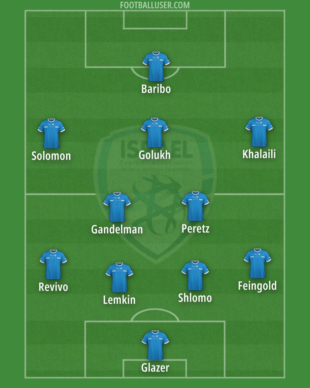 Israel Formation 2025