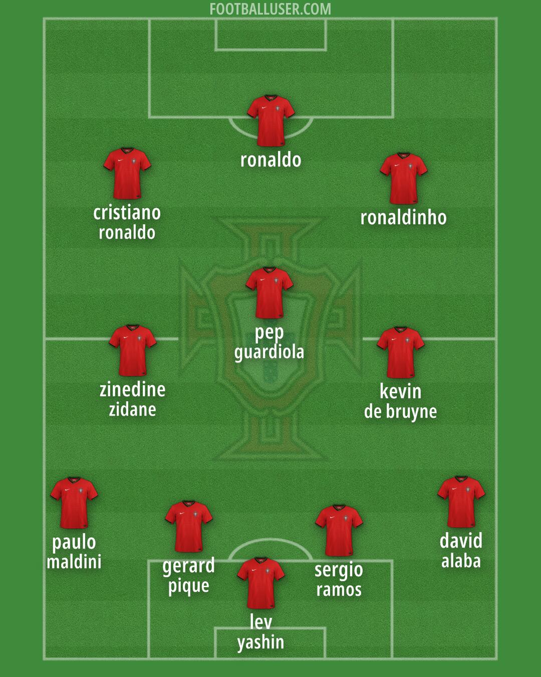 Portugal Formation 2025
