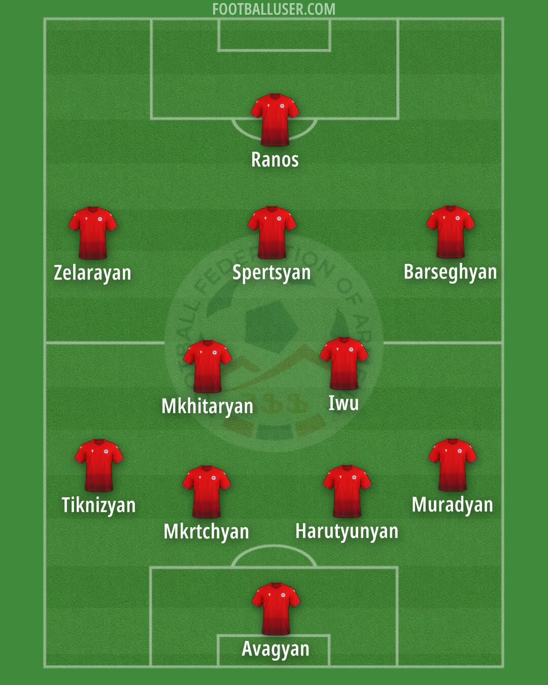 Armenia Formation 2025