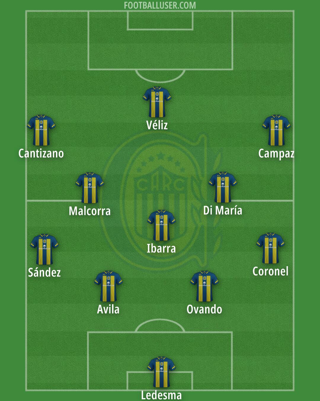 Rosario Central Formation 2025