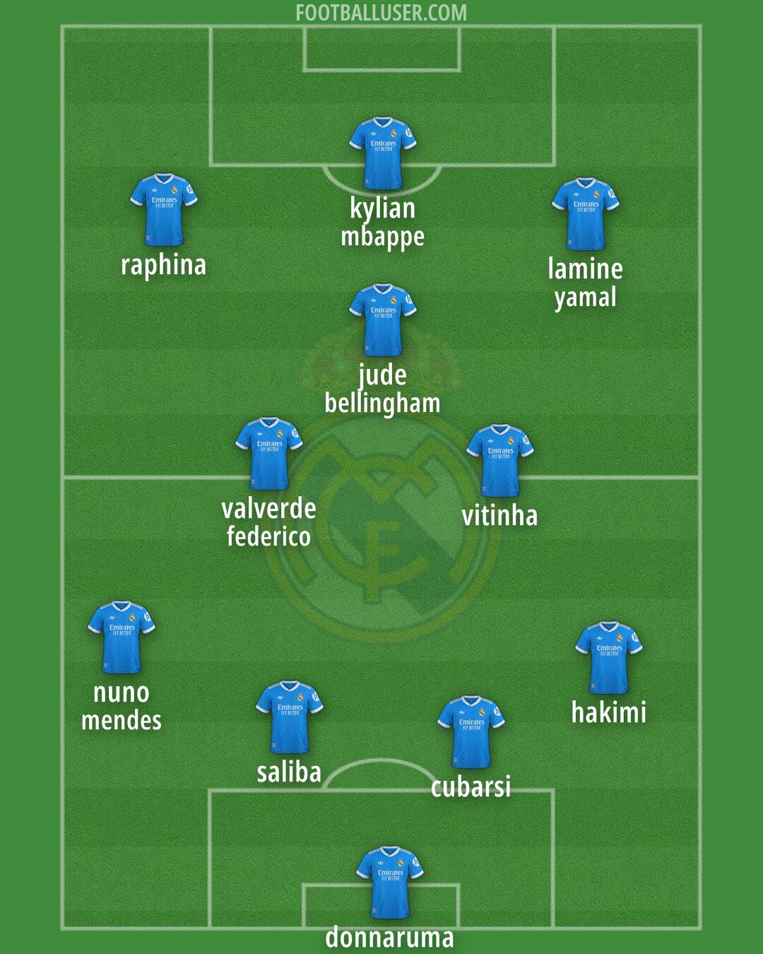 Real Madrid Formation 2025