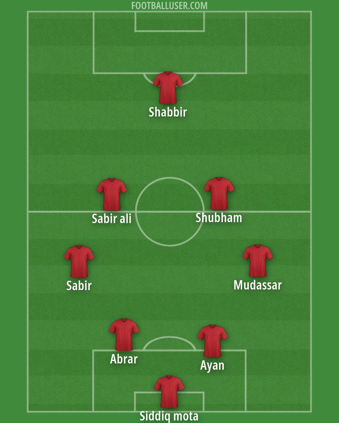 Custom Team Formation 2025