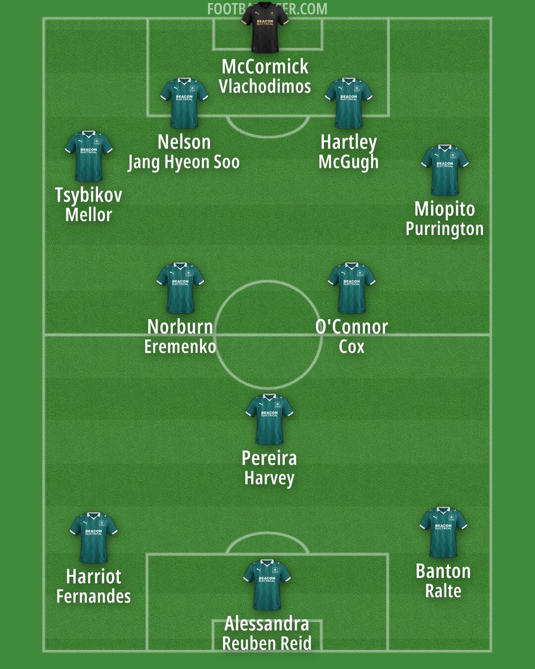 Plymouth Formation 2025