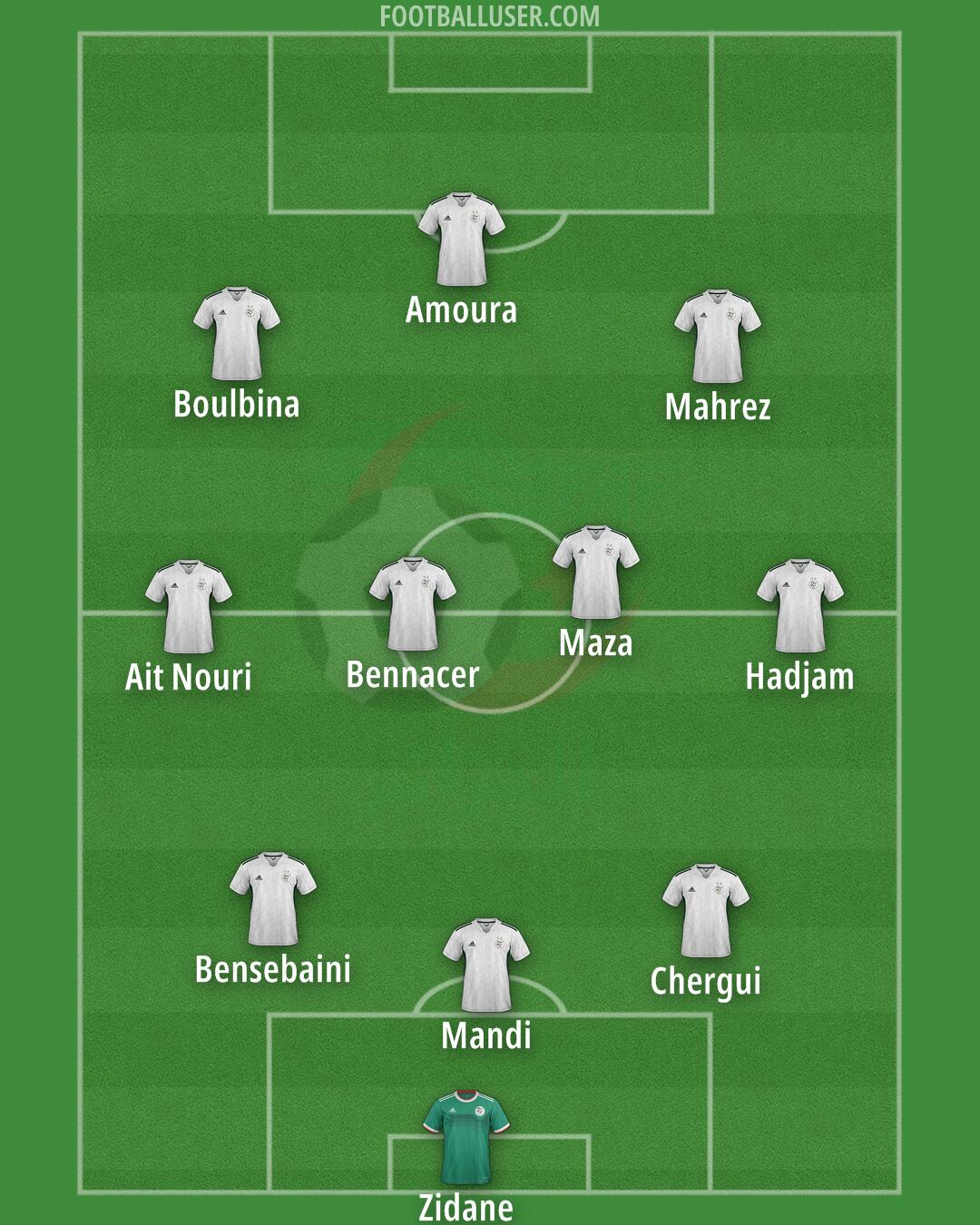 Algeria Formation 2025