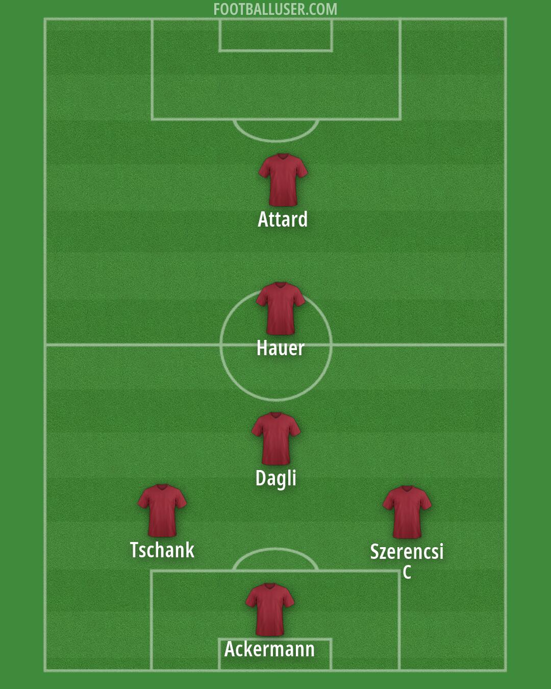 Custom Team Formation 2025