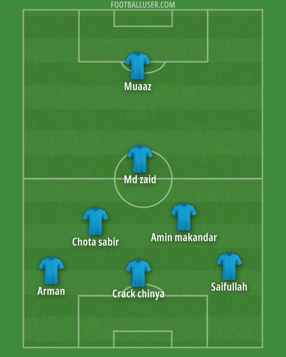 Custom Team Formation 2025