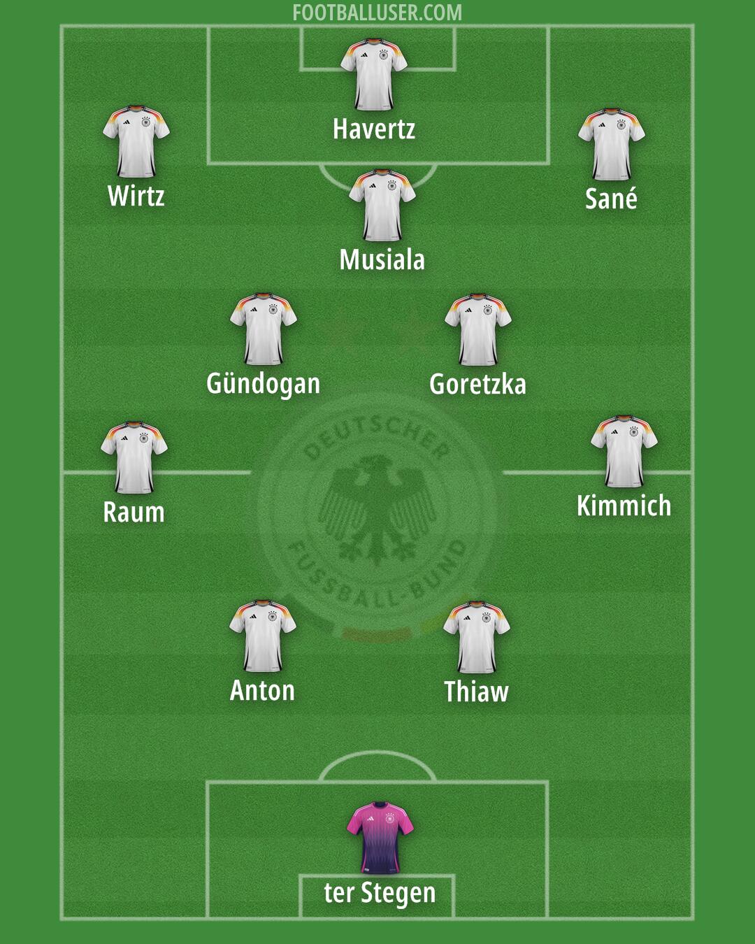 Germany Formation 2025