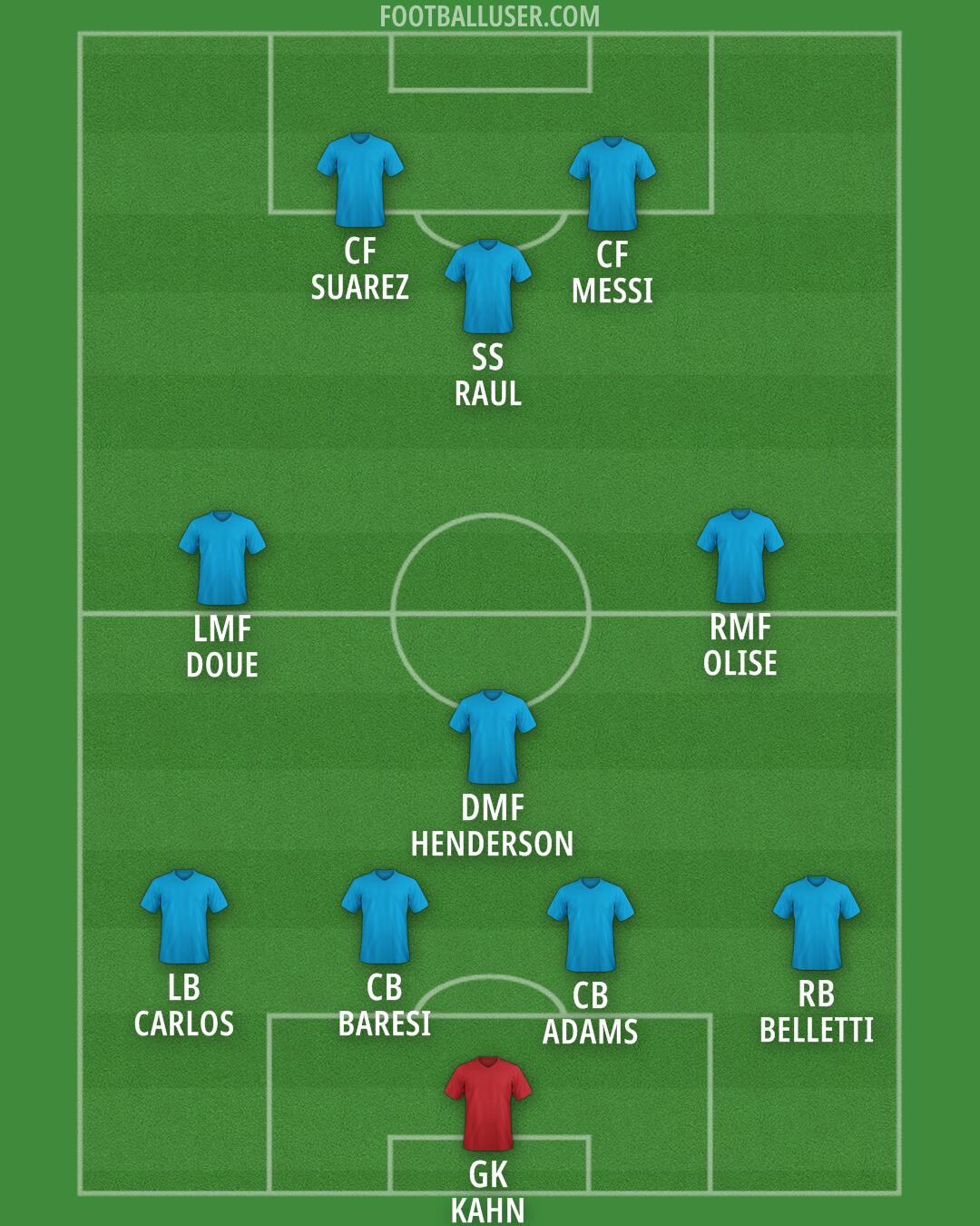 Custom Team Formation 2025