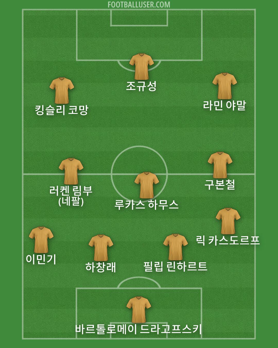 Custom Team Formation 2025