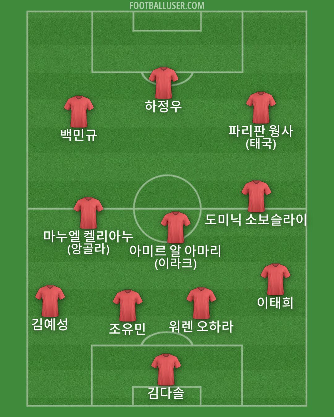 Custom Team Formation 2025