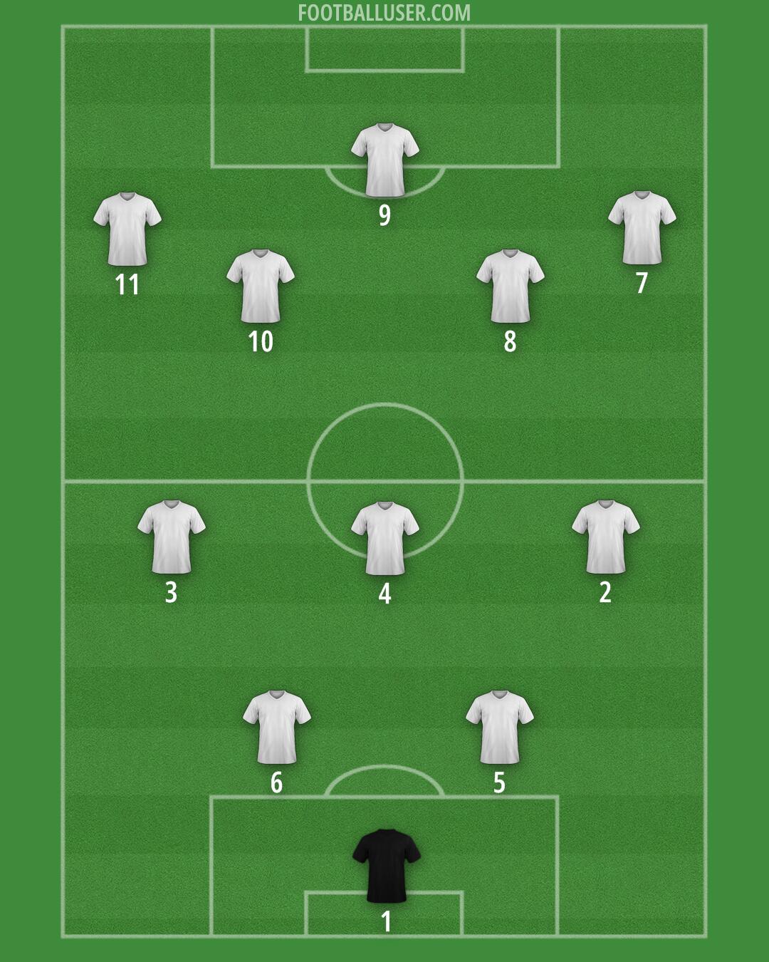 Custom Team Formation 2025