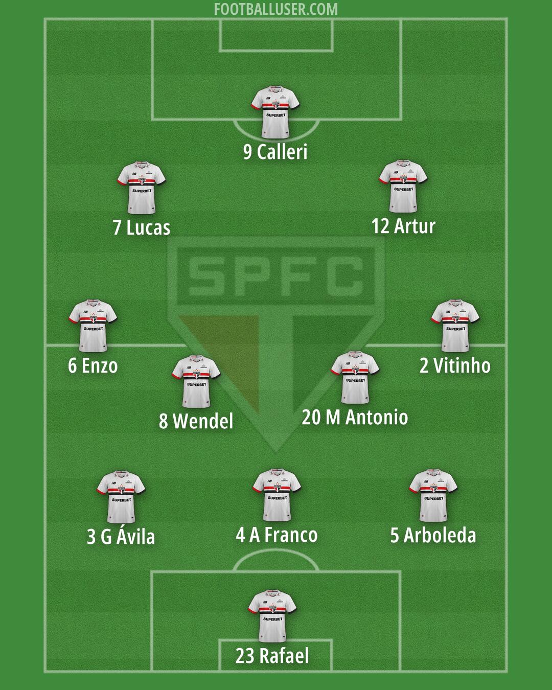 São Paulo Formation 2025