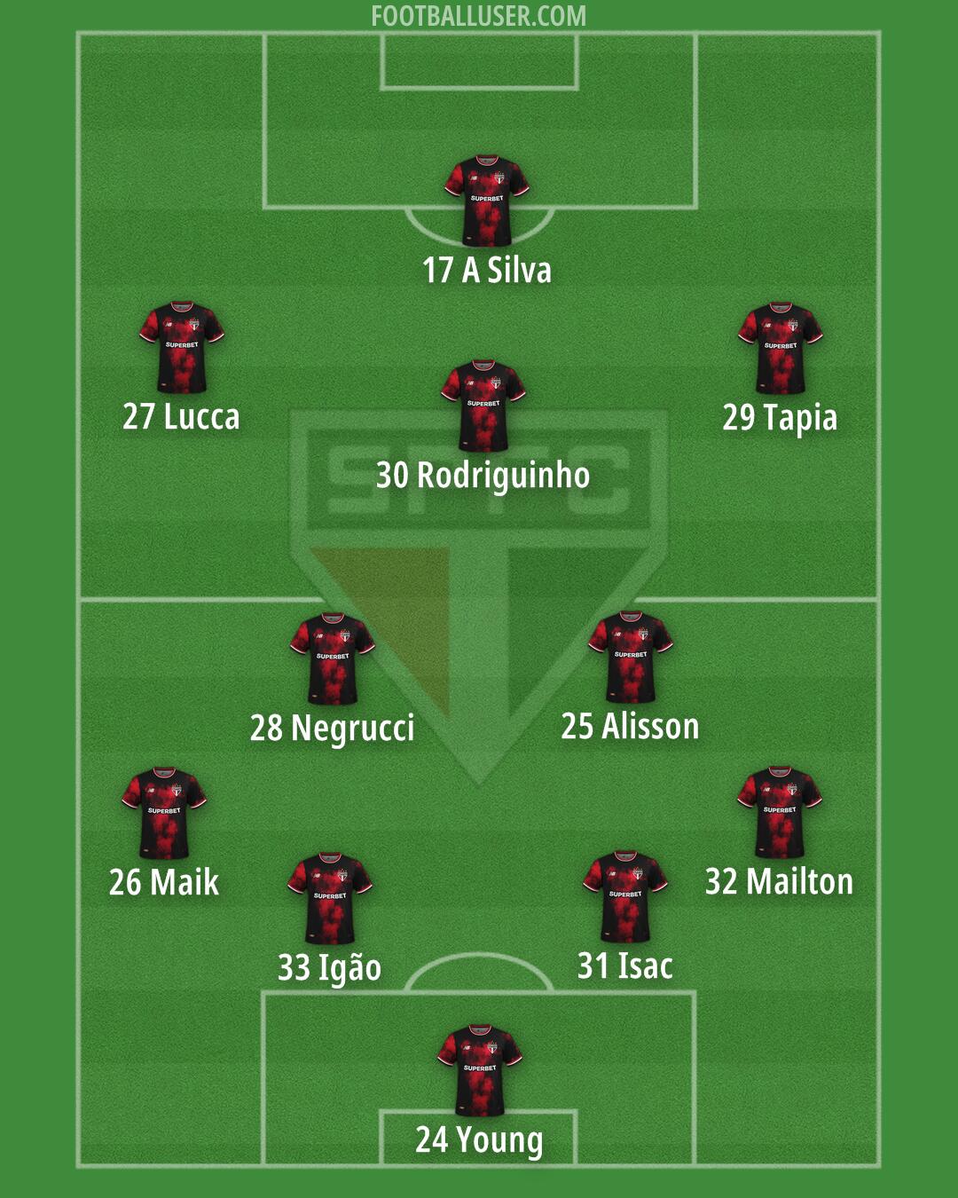 São Paulo Formation 2025