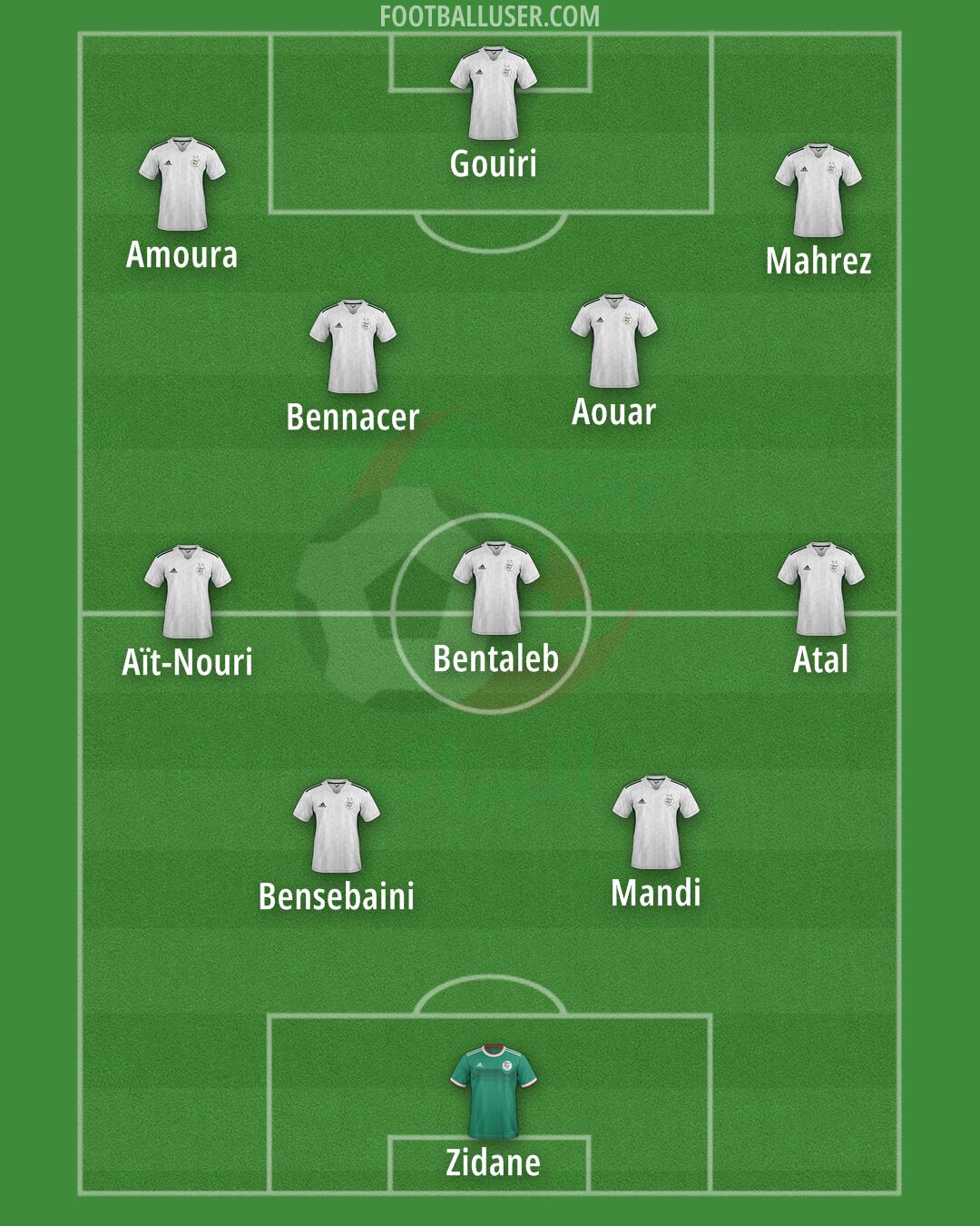 Algeria Formation 2025